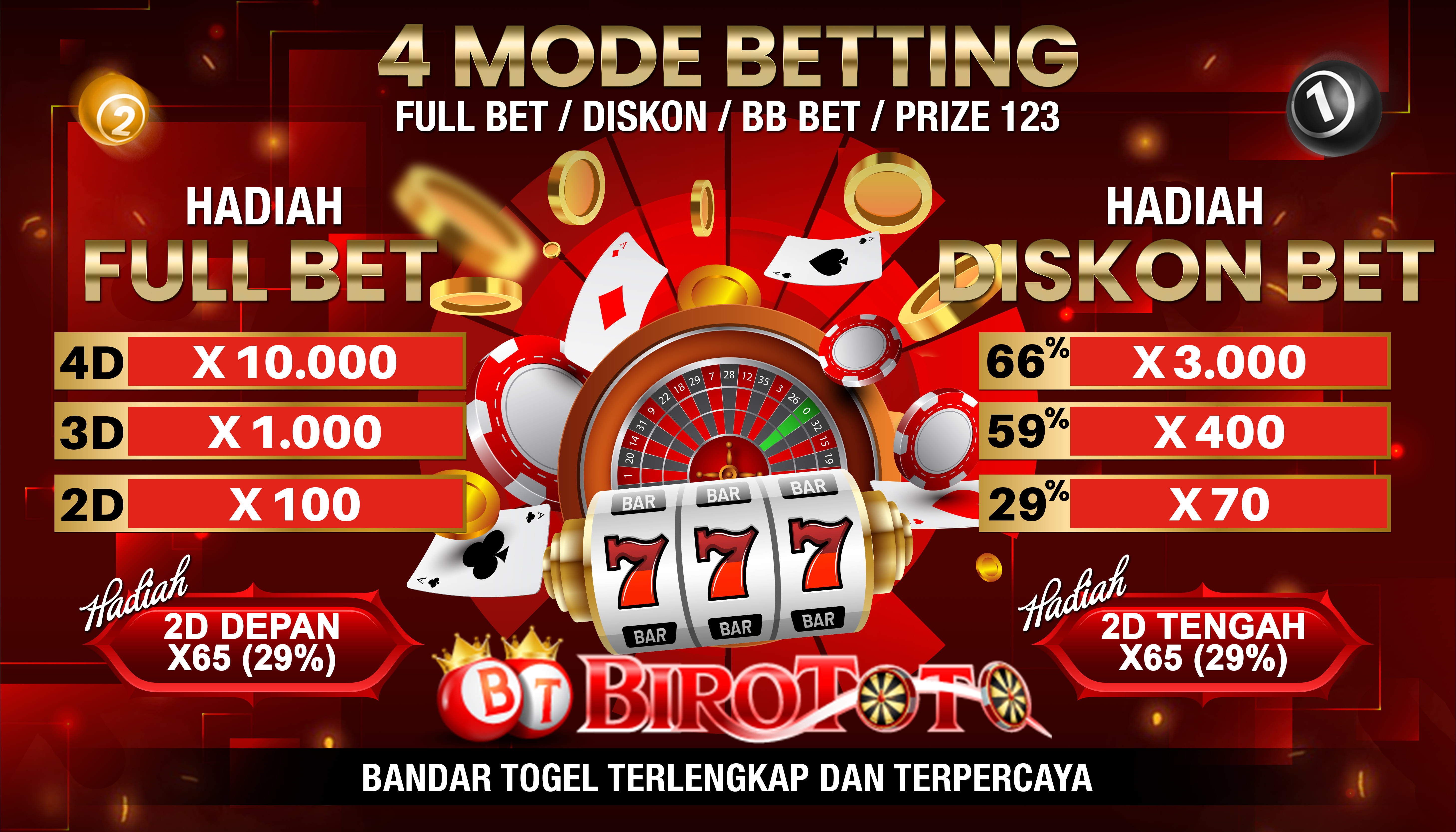 BIROTOTO ❌ Daftar Situs BO Toto Togel Online Deposit Pulsa 10rb Terbaik 2024